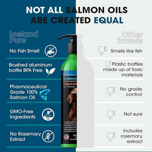 Iceland Pure Salmon Oil | Unscented Pharmaceutical Grade | 1118mg of Omega-3 per teaspoon | Liquid Food Supplement For Dogs and Cats | BPA-Free Brushed Aluminum Epoxy coated Bottle with Pump 8.75oz