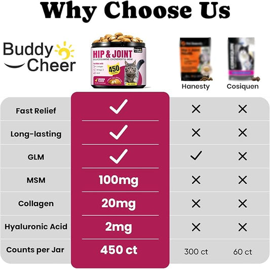 Glucosamine for Cats, Cat Joint Supplement with Chondroitin, Omega-3s & Green-Lipped Mussel, Pain Relief Crunchy & Creamy Treats for Senior Cats, Hip & Joint, Mobility & Flexibility Support -450 Chews