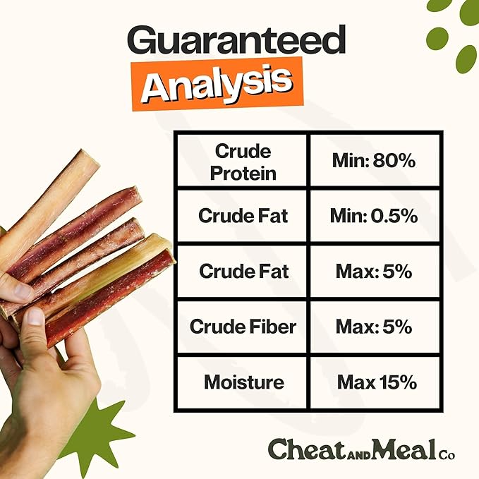 Bully Sticks for Dogs, (6 Inch, 10 Count), Dog Chew Toy for Aggresive Chewer, Long-Lasting, 100% Grass-Fed Beef Pizzle - Ideal for Medium and Large Dogs - Rawhide-Free
