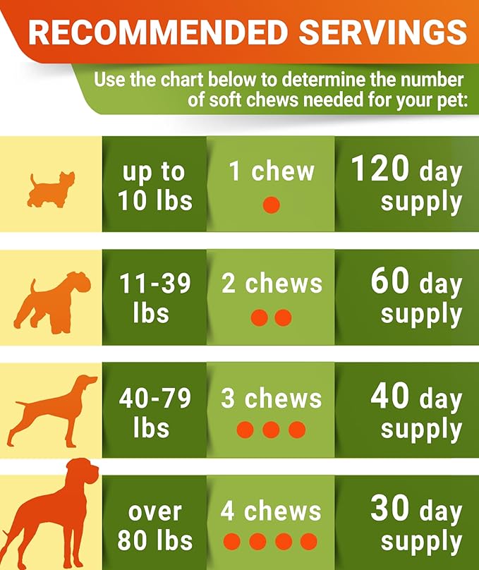 Glucosamine Treats for Dogs - Joint Supplement w/Omega-3 Fish Oil - Chondroitin, MSM - Advanced Mobility Chews - Joint Pain Relief - Hip & Joint Care - Hickory Bacon Flavor - 120 Ct - Made in USA