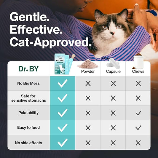 Doctor By Cat Biome Probiotics for cats Anti Diarrhea Feline Gut & Digestive Support Immune Health Sensitive Stomach Constipation with L. plantarum+Prebiotics 30 Lickable Formula Individually Packaged