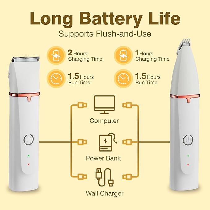 Petium 4-in-1 Dog Grooming Clippers Kit-Quiet Dog Nail Grinder & Paw Trimmer,USB-C Rechargeable Cordless Low Noise IPX4 Waterproof Pet Clippers for Small Dogs & Cats,6 Guide Combs