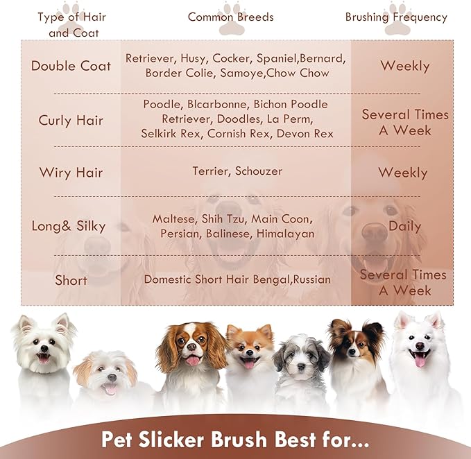 Slicker Brush for Dogs, Dog Grooming Supplies Long Pin Large Doodle Brush for Goldendoodles Poodles Bernedoodles, 3 Pcs Grooming Tools with Wooden Handle for Mats Tangles - Wood