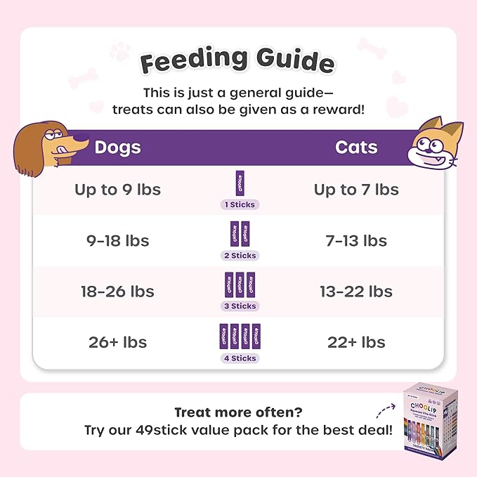 Choolip Squeeze Vita Stick Lickable Cat and Dog Treats – 49-Count Variety Pack – Real Meat Puree with Multivitamins for Total Pet Wellness – Grain-Free, High-Moisture, Vet-Formulated