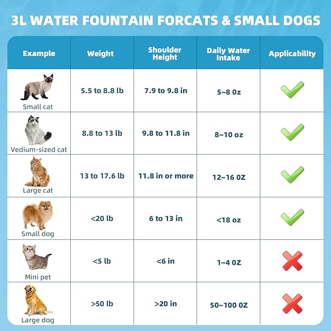 Wireless Cat Water Fountain No Filters, Automatic Wastewater Separation Pet Water Fountains for Cats Indoor, Quiet 3.5L Cat Dog Water Dispenser Rechargeable Kitty Drinking Fountains - for Pets