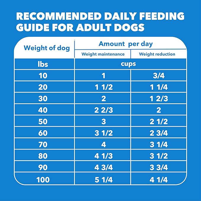 IAMS Proactive Health Healthy Weight Control Large Breed Adult Dry Dog Food with Real Chicken, 29.1 lb. Bag