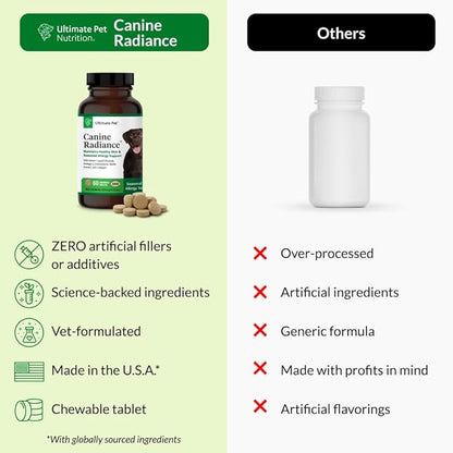 ULTIMATE PET NUTRITION Canine Radiance Skin Allergy Support Supplement for Dogs, Omega-3 Skin Hydration, Antioxidants to Prevent Itching and Strengthen Coat, 60 Chewable Tablets