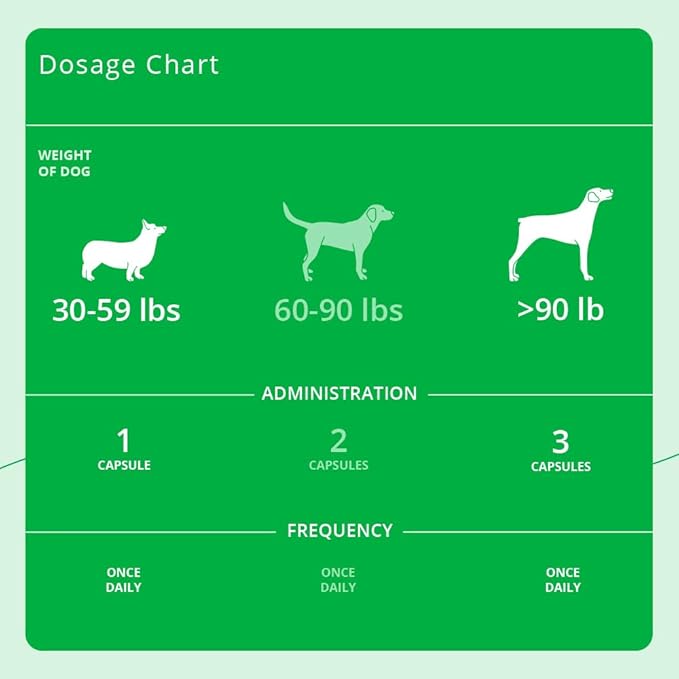 Eicosa3FF SnipCaps Omega 3 Free Fatty Acid Capsules for Dogs - Large, 60 ct