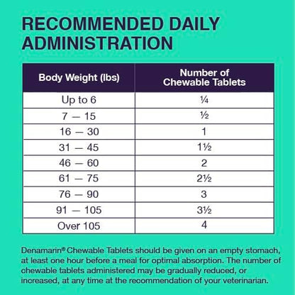 Nutramax Denamarin Liver Health Supplement for Dogs, With S-Adenosylmethionine (SAMe) and Silybin, 30 Chewable Tablets