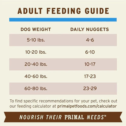 Primal Freeze Dried Raw Dog Food Nuggets, Duck, Complete & Balanced Meal, Also Use as Topper or Treat, Premium, Healthy, Grain Free, High Protein Raw Dog Food, 5.5 oz