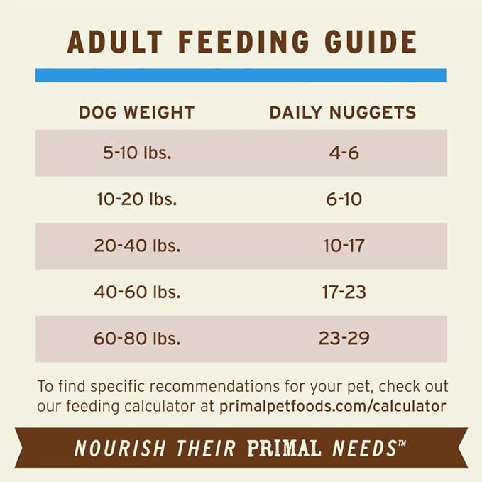 Primal Freeze Dried Raw Dog Food Nuggets, Duck, Complete & Balanced Meal, Also Use as Topper or Treat, Premium, Healthy, Grain Free, High Protein Raw Dog Food, 14 oz