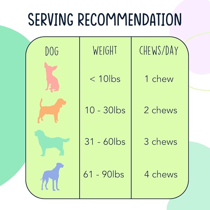 Dog Allergy Relief Chews for Itchy Skin - Stop Paw Licking, Itchy Ears, Support Seasonal Allergy - with Probiotics and Salmon Oil - 120 Count - Bacon Flavor
