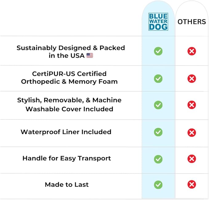 Bluewater Dog Luxury Boucle Orthopedic Memory Foam Dog Bed with Waterproof Liner and Machine Washable Cover with YKK Zippers (X-Large, 61" L x 44" W x 7" Th, Ocean Blue)