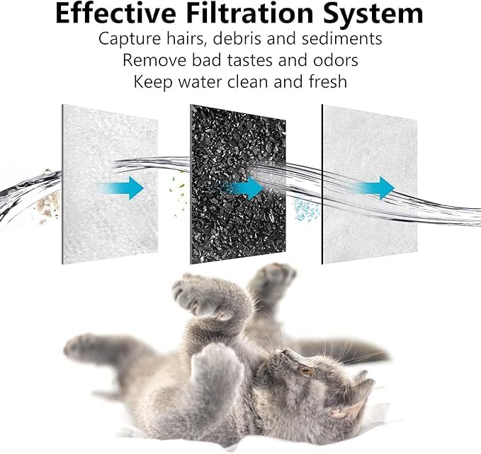 MyfatBOSS 20pack Dog Water Filter Replacement，Dog Water Bowl Dispenser Compatible With Petmate Replendish Mason Automatic Gravity Waterer Bowls，Pet Filters for Water Fountain