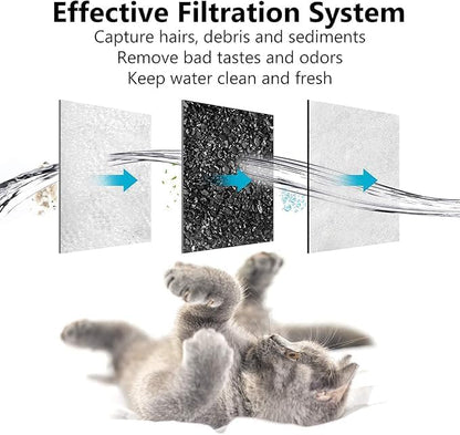 MyfatBOSS 20pack Dog Water Filter Replacement，Dog Water Bowl Dispenser Compatible With Petmate Replendish Mason Automatic Gravity Waterer Bowls，Pet Filters for Water Fountain