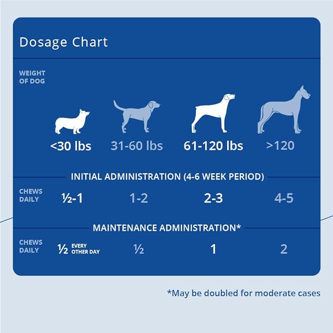 Phycox MAX Dog Joint Supplement Soft Chews, 90 Ct