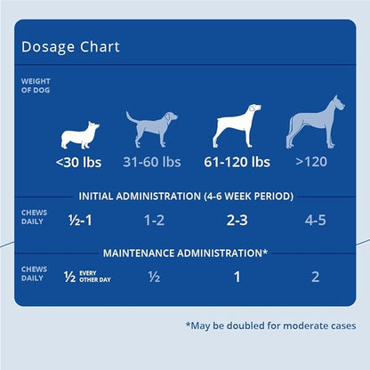 Phycox MAX Dog Joint Supplement Soft Chews, 90 Ct