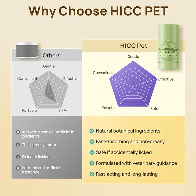 HICC PET Skin Balm for Dogs & Cats – Soothes Itching and Irritation Skin & Prevents Infection, Hypoallergenic Dog Moisturizer for Dry Itchy Skin, Hot Spot & Skin IrritationTreatment - 1.06oz