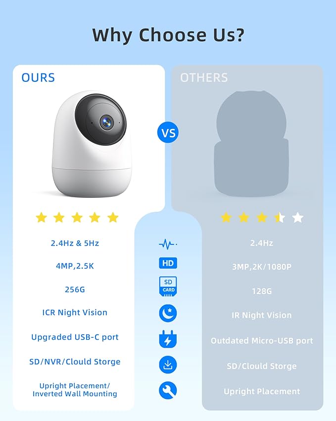 4MP Indoor Camera 5G WiFi 6 Pan Tilt 2.5K Supports MicroSD up to 256GB (No Card) Plug-in Pet Camera with Speaker for Dog/Cat Baby Monitor with Phone App, Motion Tracking, Compatible with Alexa