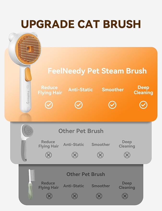 Pet Steam Brush for Dogs & Cats , Brushes for Indoor Cats with Release Button, Dual Speed Spray USB Rechargeable Grooming Supplies, Dog Brush for Shedding Suitable for All Long- and Short-haired Pets