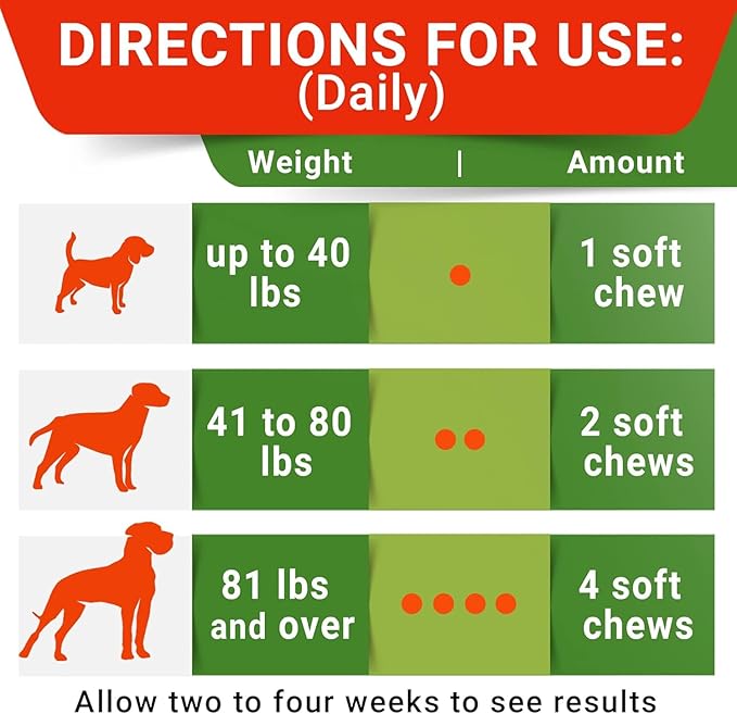 STRELLALAB No Poo Chews for Dogs - Coprophagia Deterrent with Probiotics, Enzymes & Breath Aid Support - Stop Dog Poop Eating (Turkey)