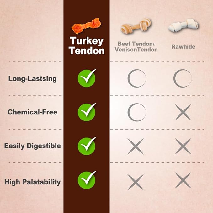 A Freschi srl Turkey Tendons for Dogs, USA-Sourced, Healthy Dog Treats, Rawhide-Free Puppy Chews, Long Lasting, All Natural, Hypoallergenic Dog Treats for Large Breeds, 10 oz Pack Pretzel (L)
