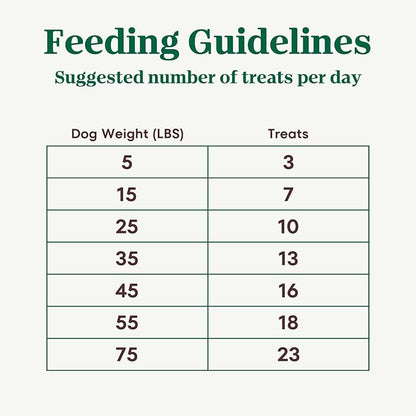 Nutro Crunchy Dog Treats with Real Peanut Butter, 16 oz. Bag