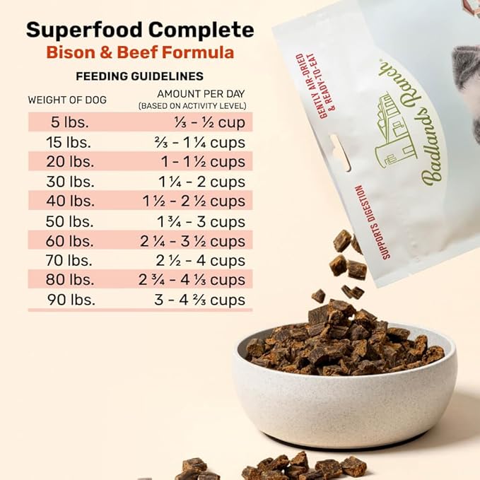 BADLANDS RANCH by Katherine Heigl – Superfood Complete Air-Dried Beef & Bison Dog Food – High Protein with Superfoods for Daily Wellness & Consistent Nutrition – 24 oz