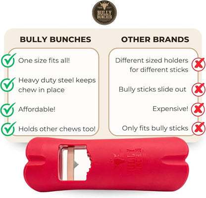 Bully Bunches Mega Hold Anti-Choking Bully Stick Safety Holder for Small, Medium and Large Dogs - Fits All Sized Bully Sticks & Works with Other Chews