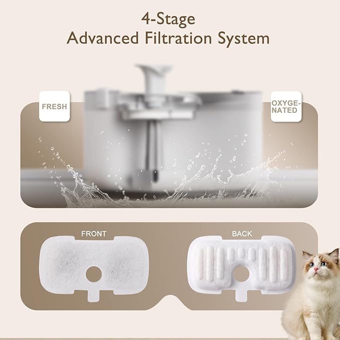 SORON 20 Packs Filter Replacement Compatible with PETLIBRO Cat Water Fountain PLWF005/PLWF105/PLWF115/PLWF106/PLWF116/PLWF305, Upgrade Replacement Filters Fit Pet libro Water Fountain, Easy to Install