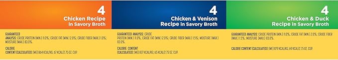 Nature’s Recipe Grain Free Chicken Recipe, Chicken & Venison Recipe and Chicken & Duck Recipe in Savory Broth Variety Pack Wet Dog Food, 12-2.75 oz. Cups, 2 Count