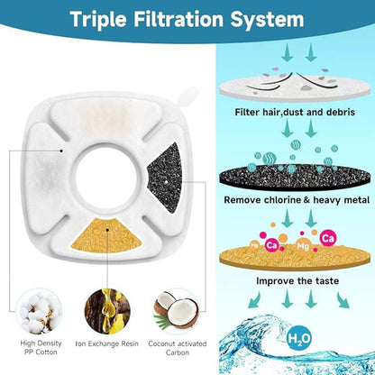 32 Pcs Cat Fountain Replacement Filter, Compatible with Veken 95oz/2.8L Automatic Pet Fountains