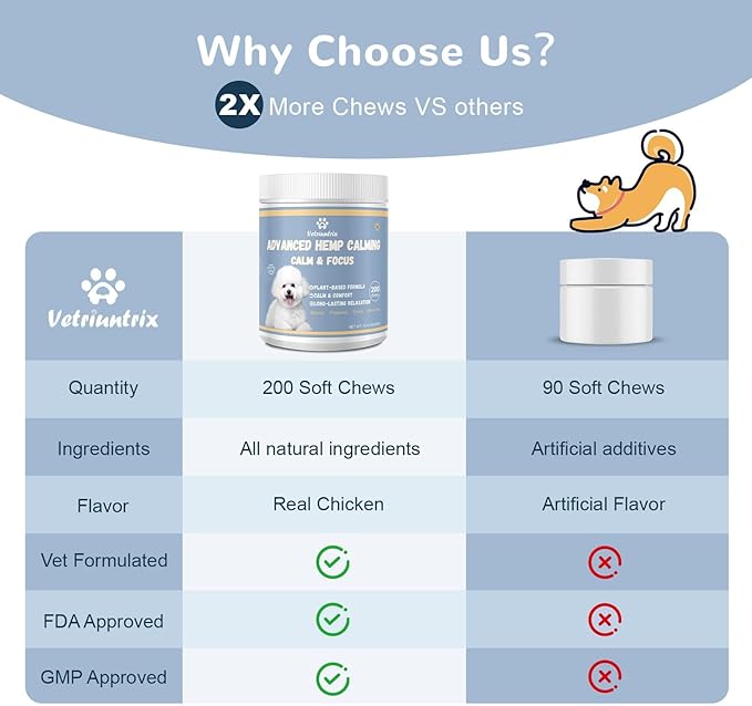 Vetriuntrix Calming Chews for Dogs with Natural Plant Extracts for Fireworks, Storms, Thunder, Barking, Separation, 200 Count