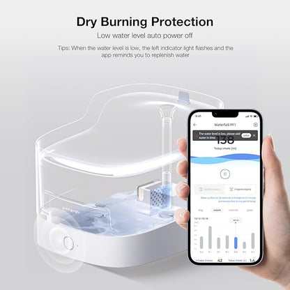 Petgugu PF1 2L Cat Water Fountain Smart App Control 8 Layers Filtration Automatic Water Dispenser for Cats Dogs Pet Water Fountain Wireless Pump Pet Health Manager 2.4G WiFi