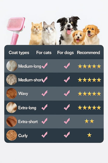 Self Cleaning Slicker Brush, Dog Cat Bunny Pet Grooming Shedding Brush, Easy to Remove Loose Undercoat, Pet Massaging Tool Suitable for Pets with Long or Short Hair (Baby Pink)