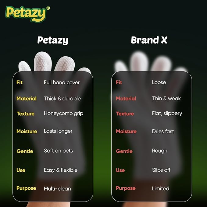 Petazy Pet Glove Wipes for Dogs & Cats – 25 Pack | Hypoallergenic, No Rinse, Extra Thick Cleaning Gloves with Aloe & Coconut Oil | Paws, Face, Ears & Butt | Travel Friendly, Gentle & Safe