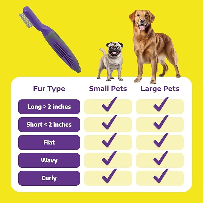 Hertzko Cat and Dog Dematting Tools Single Sided Dog and Cat Dematting Comb - for All Pets - Effortlessly Removes Tangles, Mats, and Loose Fur - Safe, Easy Grooming for Cats and Dog - Large