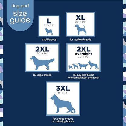 Pet Life Unlimited Overnight XXL Puppy Pads 30"x36" – 15 Count | Leak-Proof Extra-Extra-Large Dog Training Pads with Overnight Protection & Jasmine Honey Scent | USA Made