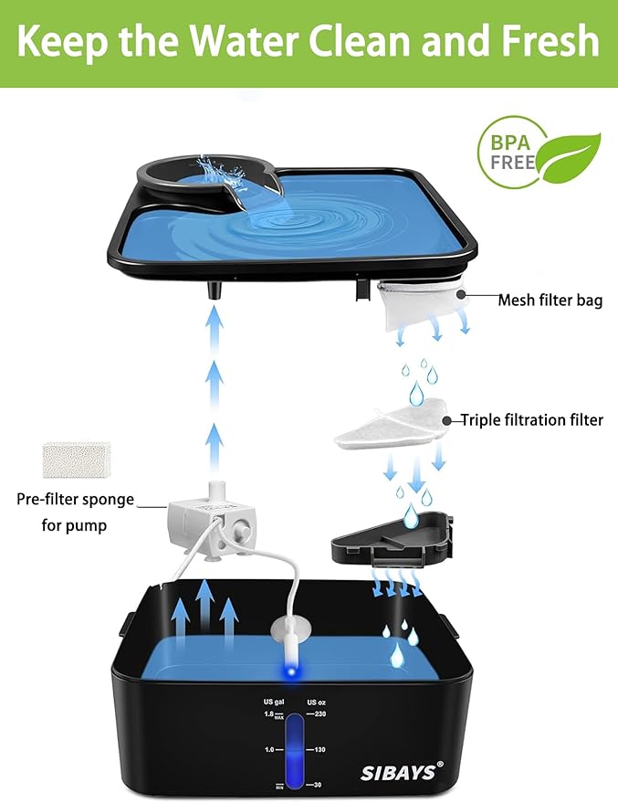 SIBAYS Cat Water Fountain Filters, Replacement Water Fountain Filters for 230oz/7L Pet Water Fountains, Made of Food Grade Activated Carbon and PP Cotton, 6pcs Filter + 6pcs Mesh + 6pcs Sponge