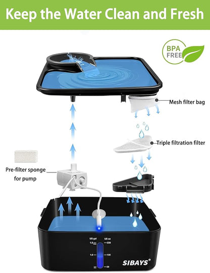 SIBAYS Cat Water Fountain Filters, Replacement Water Fountain Filters for 230oz/7L Pet Water Fountains, Made of Food Grade Activated Carbon and PP Cotton, 6pcs Filter + 6pcs Mesh + 6pcs Sponge