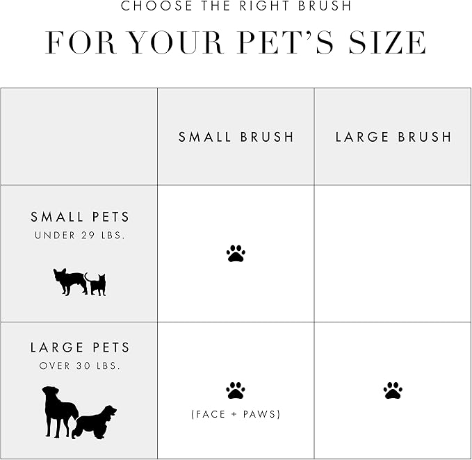 Tweezerman Dog and Cat Slicker Brush for Pets, Grooming Brush with Coated Bristles to Prevent Scratching and Ergonomic Handle