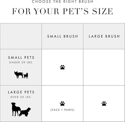Tweezerman Dog and Cat Slicker Brush for Pets, Grooming Brush with Coated Bristles to Prevent Scratching and Ergonomic Handle