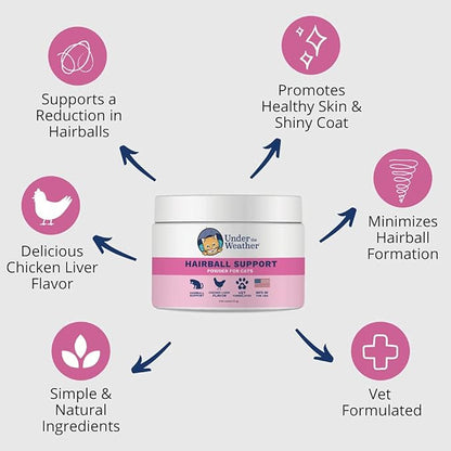 Under The Weather Hairball Supplement | Vet Formulated Hairball Remedy for Cats | Supports and Aids Normal & Natural Elimination of Hairballs in Adult Cats (Powder) - 60 Day Supply, 120 Scoops