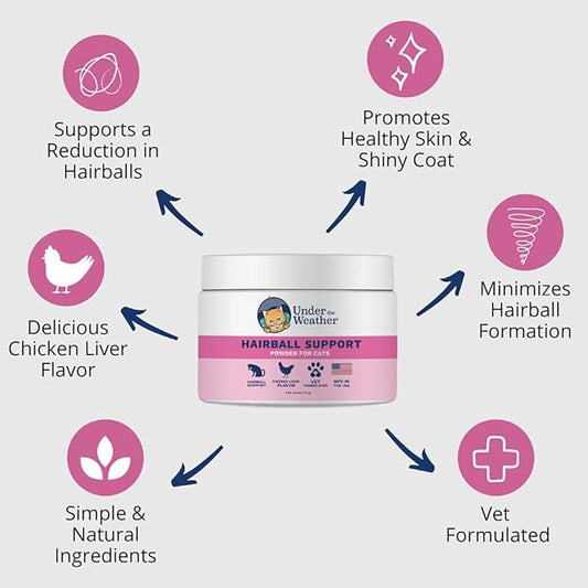 Under The Weather Hairball Supplement | Vet Formulated Hairball Remedy for Cats | Supports and Aids Normal & Natural Elimination of Hairballs in Adult Cats (Powder) - 60 Day Supply, 120 Scoops