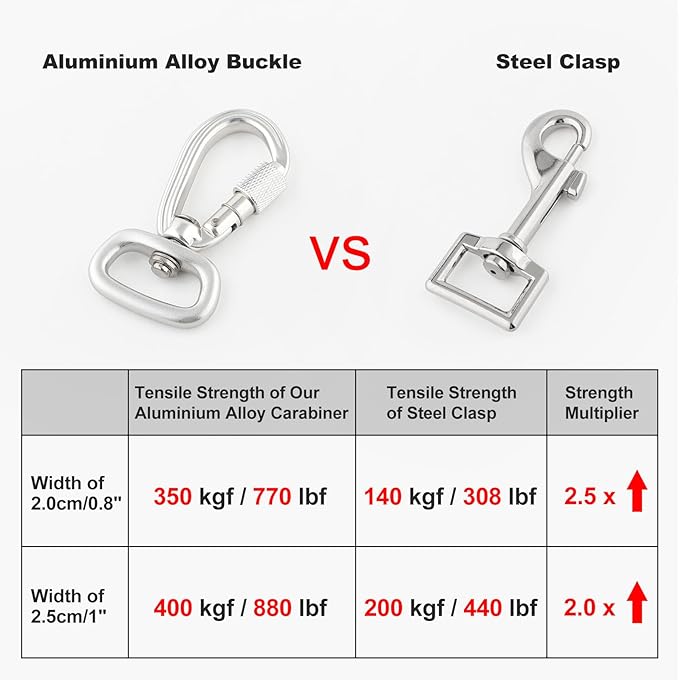 Plutus Pet Heavy Duty Dog Leash with Lockable Aluminum Carabiner, 4/6 Feet Long, Double-Sided Reflective Nylon, Padded Handle, for Puppy, Small, Medium and Large Dogs (Gray, 4/5" x 6')