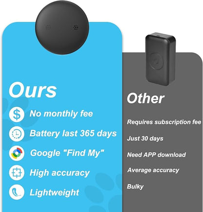 Google Android Cat Tracker Collar, Mini Cat GPS Tracker, Smart Pet Activity Trackers, No Subscription, GPS Cat Collar Certified Finder, Anti-Lost, Finder Tag for Vehicles, Pets, Kids, Items (1 Pack)