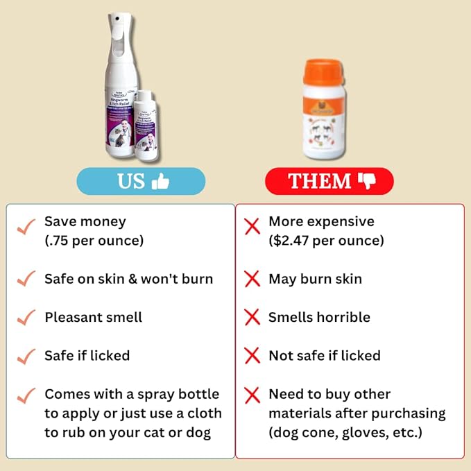 Feline Ring Care | Control & Help with Cat Ringworm, Mange, Dermatitis, Itchy Skin, Dog Paw Yeast. Also works on Dogs, Hamsters, Guinea Pigs, Rabbits, etc. Spray for Cats and Itch Relief (Makes 32 oz)