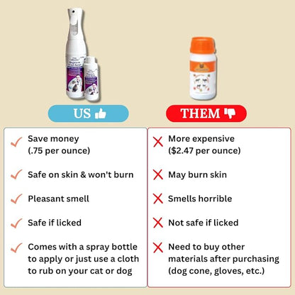 Feline Ring Care | Control & Help with Cat Ringworm, Mange, Dermatitis, Itchy Skin, Dog Paw Yeast. Also works on Dogs, Hamsters, Guinea Pigs, Rabbits, etc. Spray for Cats and Itch Relief (Makes 32 oz)