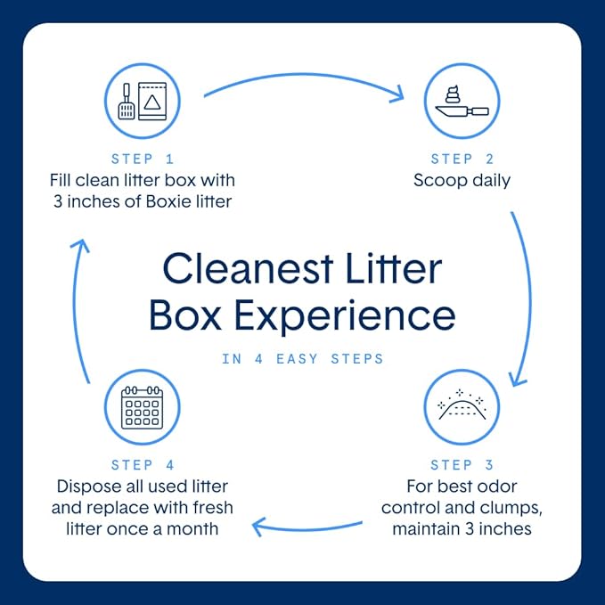 Boxie® Unscented 30 Day Natural Odor Control Cat Litter, 16lb Clumping Clay Kitty Litter (Pack of 2)