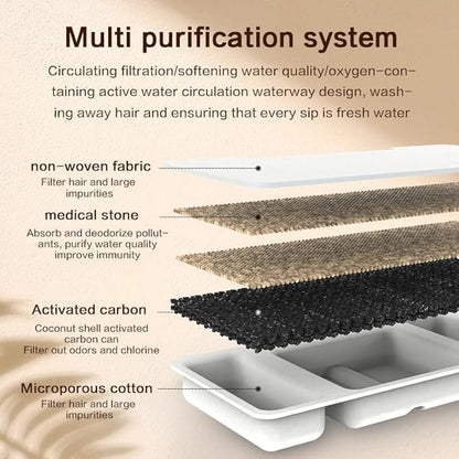 for Vetiflow Dog Water Bowl, Quad-Purification System & Continuous Circulating Water Flow, Multi-Layer Filtration, for Dogs Cat(8Pcs Filter+4Pcs Sponge)
